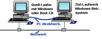 Powercopy Professional Plus