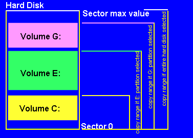 set up copy range limit